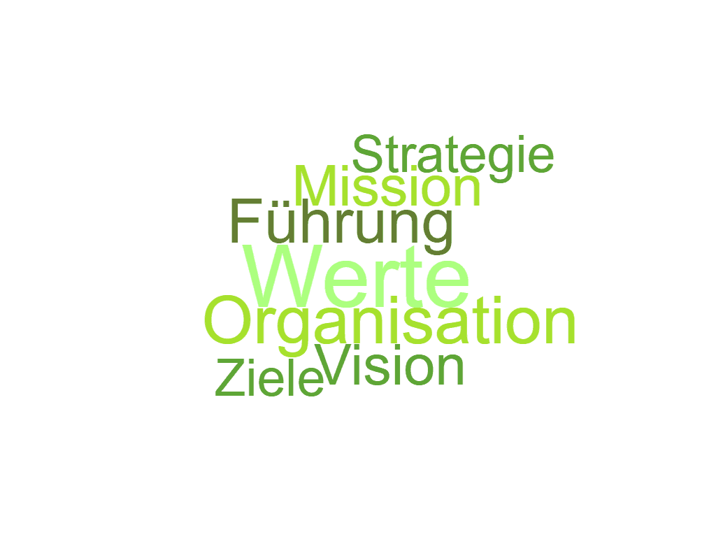 Wortwolke_System